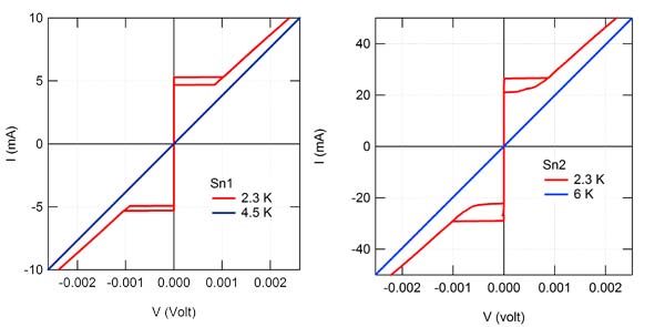 I-V_Sn_junction.jpg I-V_Sn_junction.jpg